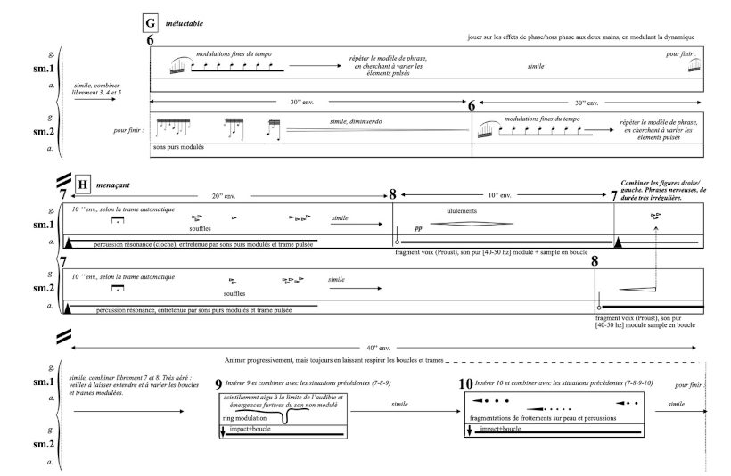 Extrait de la partition de Virtual Rhizome (exemple 3 de l'article)