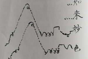 Figure 1 : Notation du chant bouddhique japonais