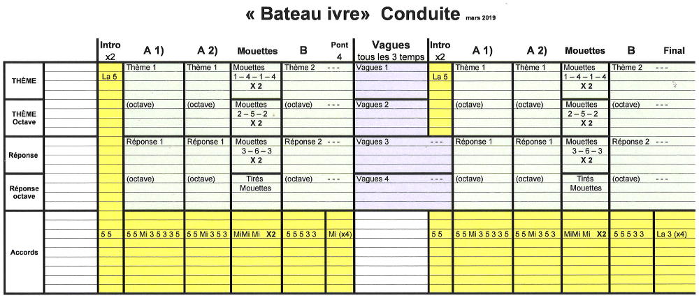 (100 guitares sur un bateau ivre): 'Bateau Ivre', conduite