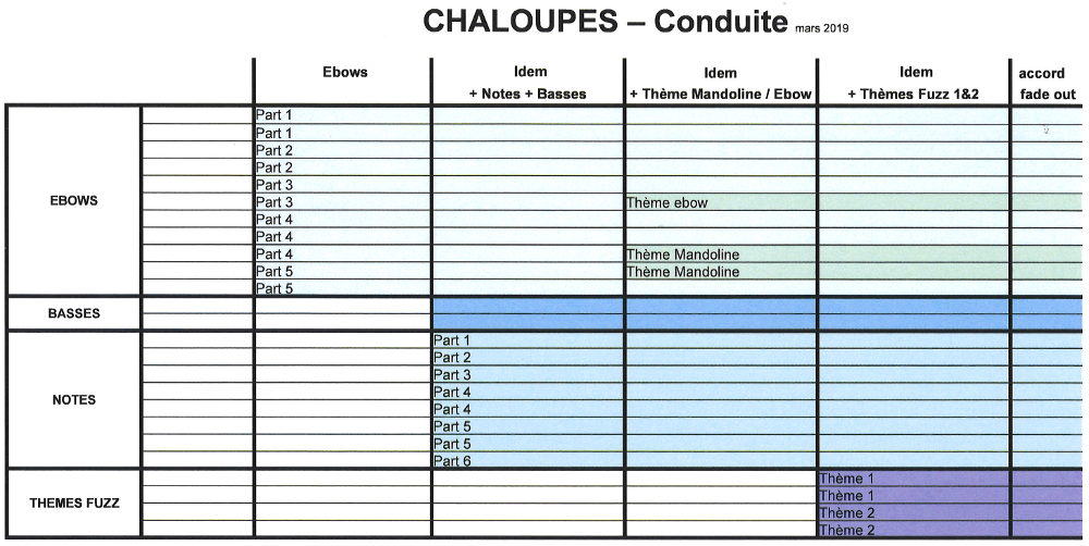 Conduite de Chaloupes, version mars v2019