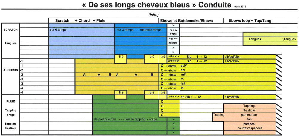 (100 guitares sur un bateau ivre): 'De ses longs cheveux bleus (intro)', conduite